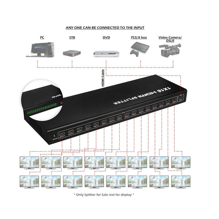 Splitter HDMI 4Kx2K - 16 Ports  3D