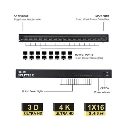 Splitter HDMI 4Kx2K - 16 Ports  3D
