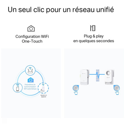 KIT TPLink PGW2445 2400 WiFi 6 AX1800 2 pièces (PGW2445 KIT)