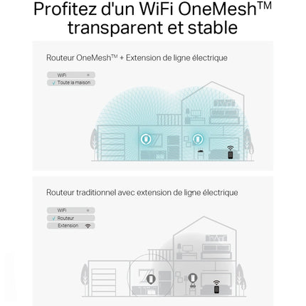 KIT TPLink PGW2445 2400 WiFi 6 AX1800 2 pièces (PGW2445 KIT)
