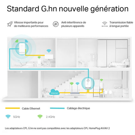 KIT TPLink PGW2445 2400 WiFi 6 AX1800 2 pièces (PGW2445 KIT)