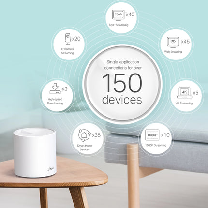 SYSTEME WIFI MESH TPLink DECO X60 MESH WIFI WIFI 6 SYSTEM 3 PACKS AXE5400